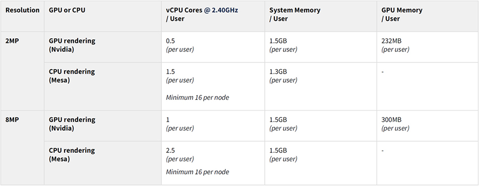 GPU Free Server-side Deployment image 2.