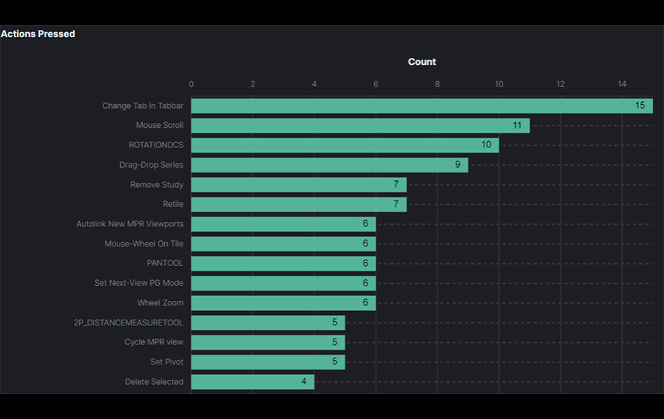 Metric improvements image 1.