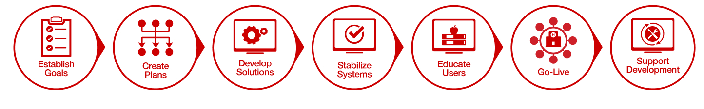 Canon Medical professional services process icons.